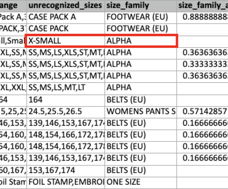 Non-compliant size example.