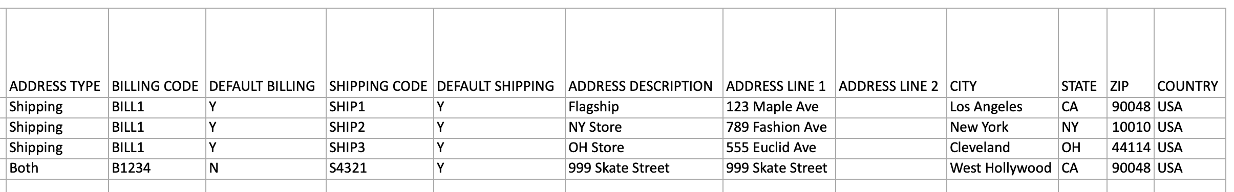Address fields.