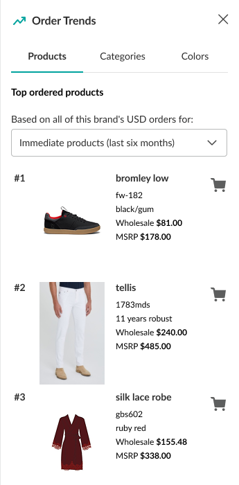 Image of Product trends.