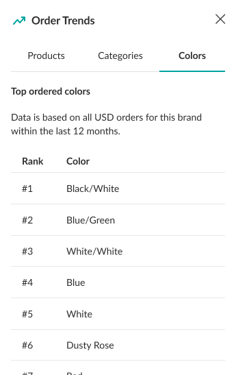Image of Colors tab of Order Trends.