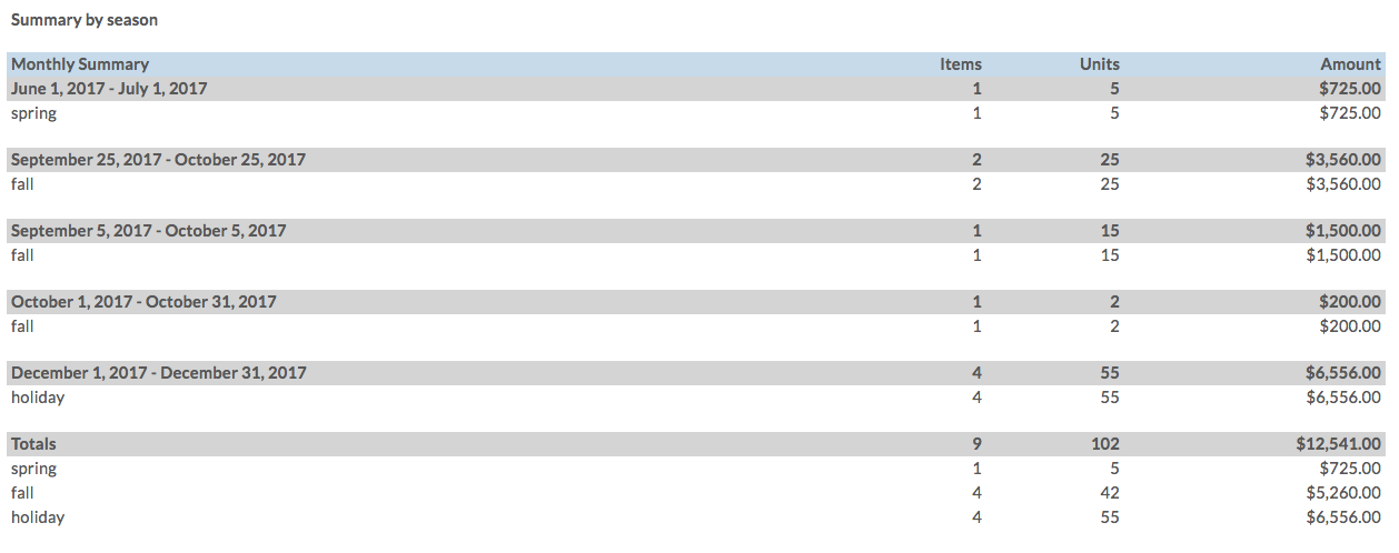 Allocation Summary Report Nuorder Help Desk Home