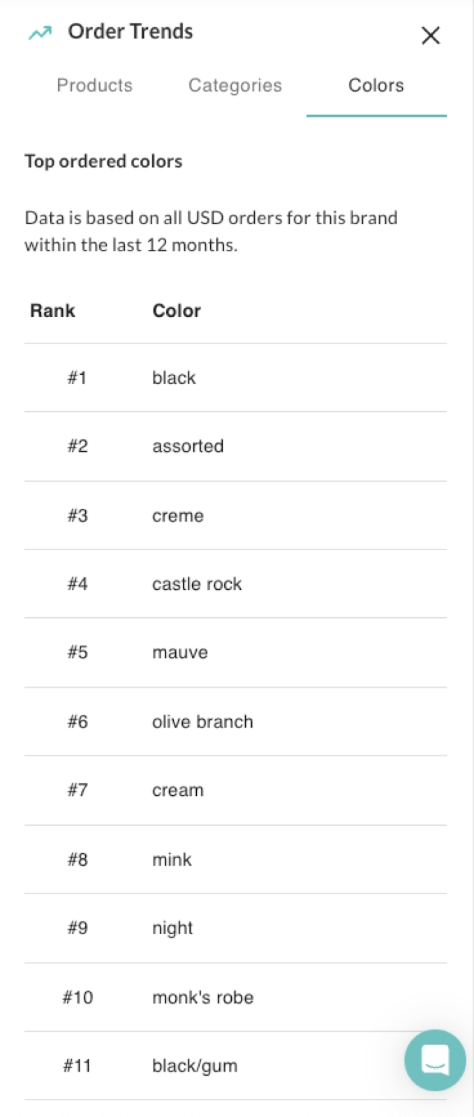Image of Order Trends for colors.