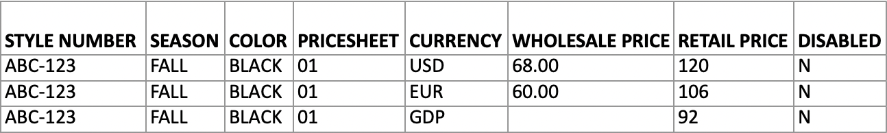 Image of an example standard price sheet with different wholesale and retail prices.