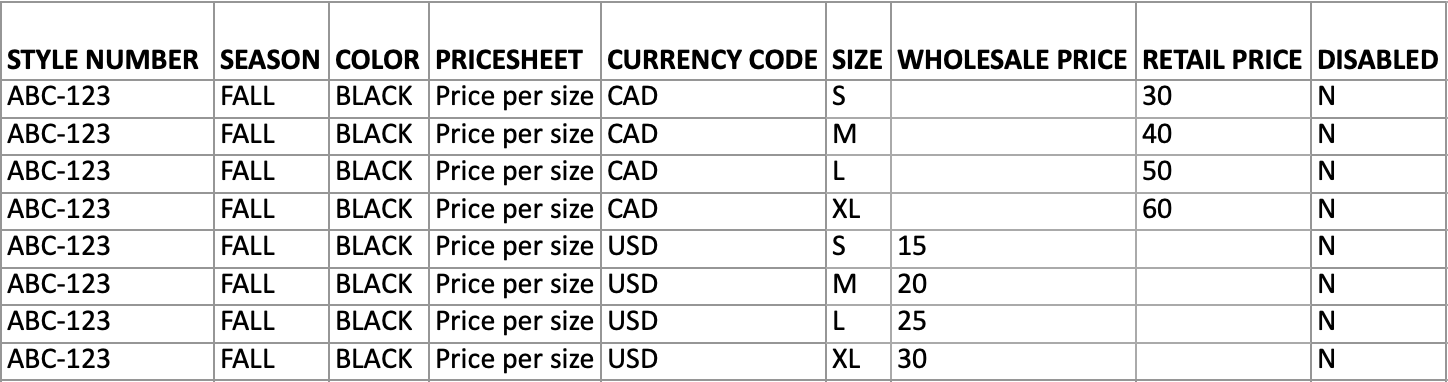 Image of an example price per size template with different currencies for wholesale and retail.