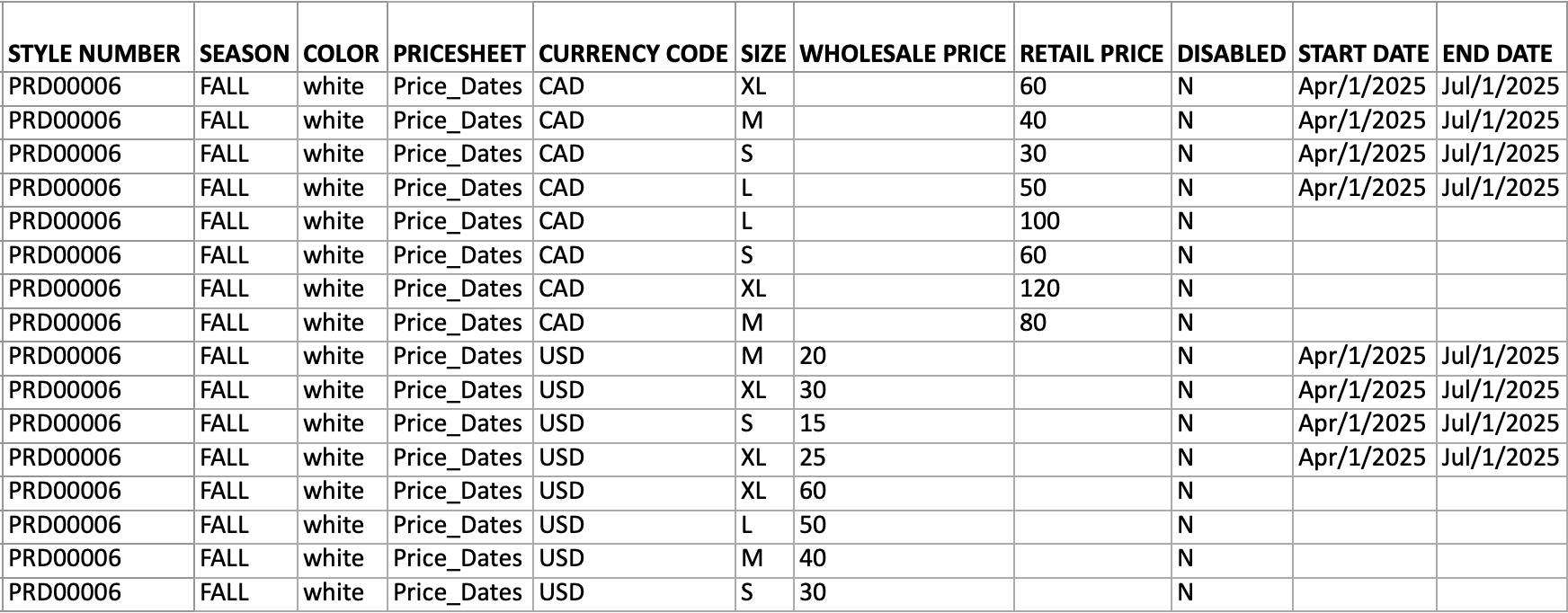 Image of an example inventory data spreadsheet with different currencies for wholesale and retail as well as start and end dates.