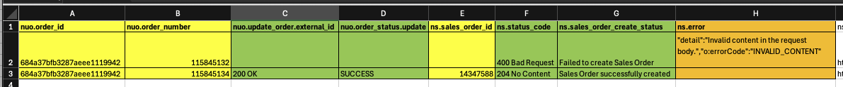 Image of an example Summary Log report.