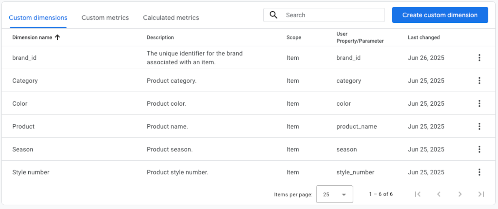 Image of created custom dimensions.