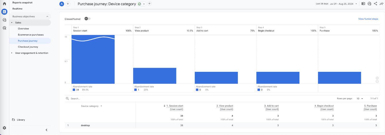 Image of Purchase journey.