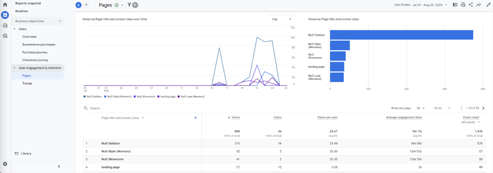 Image of an example Google Analytics report.
