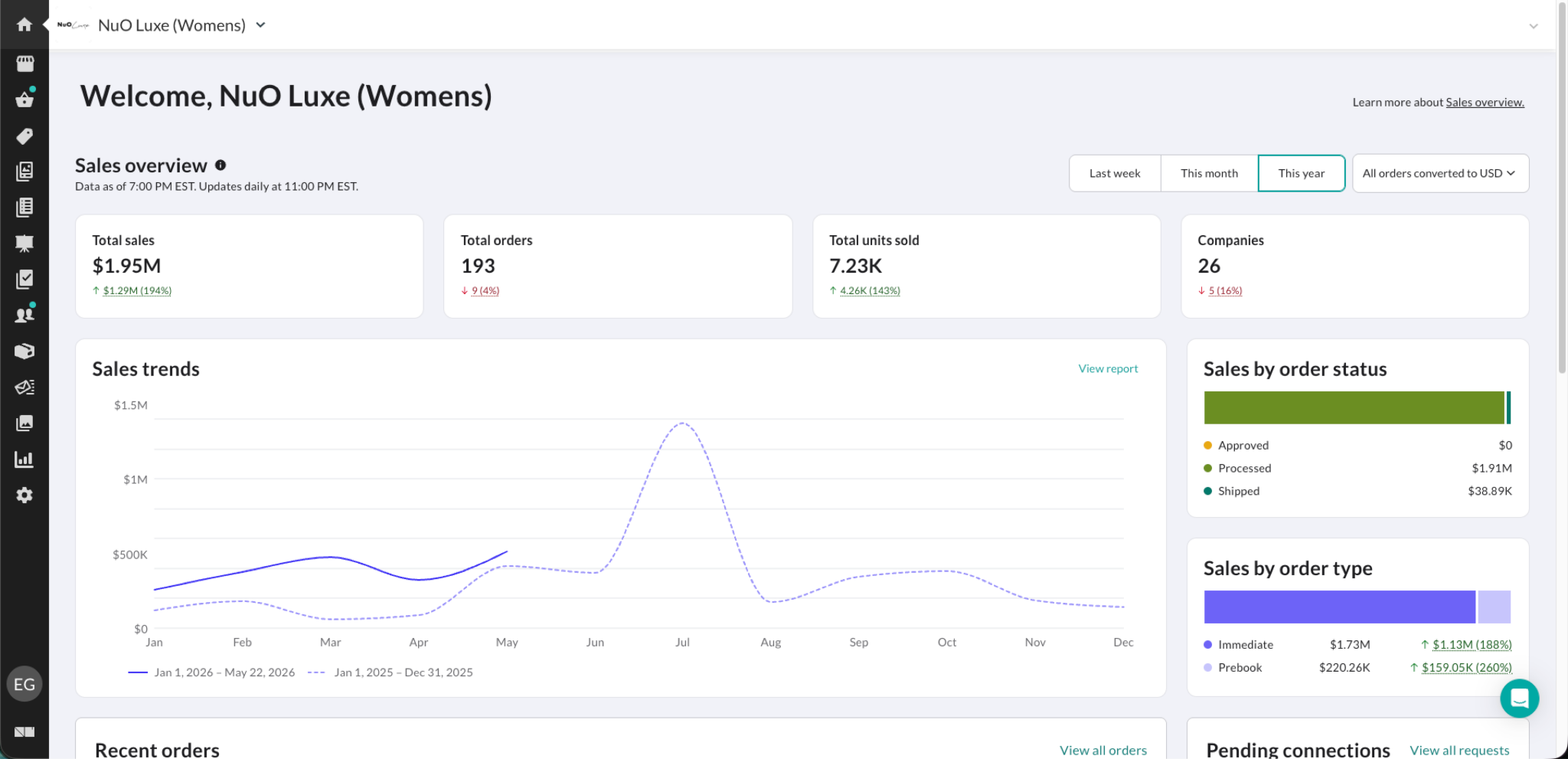 Image of the Sales overview page.