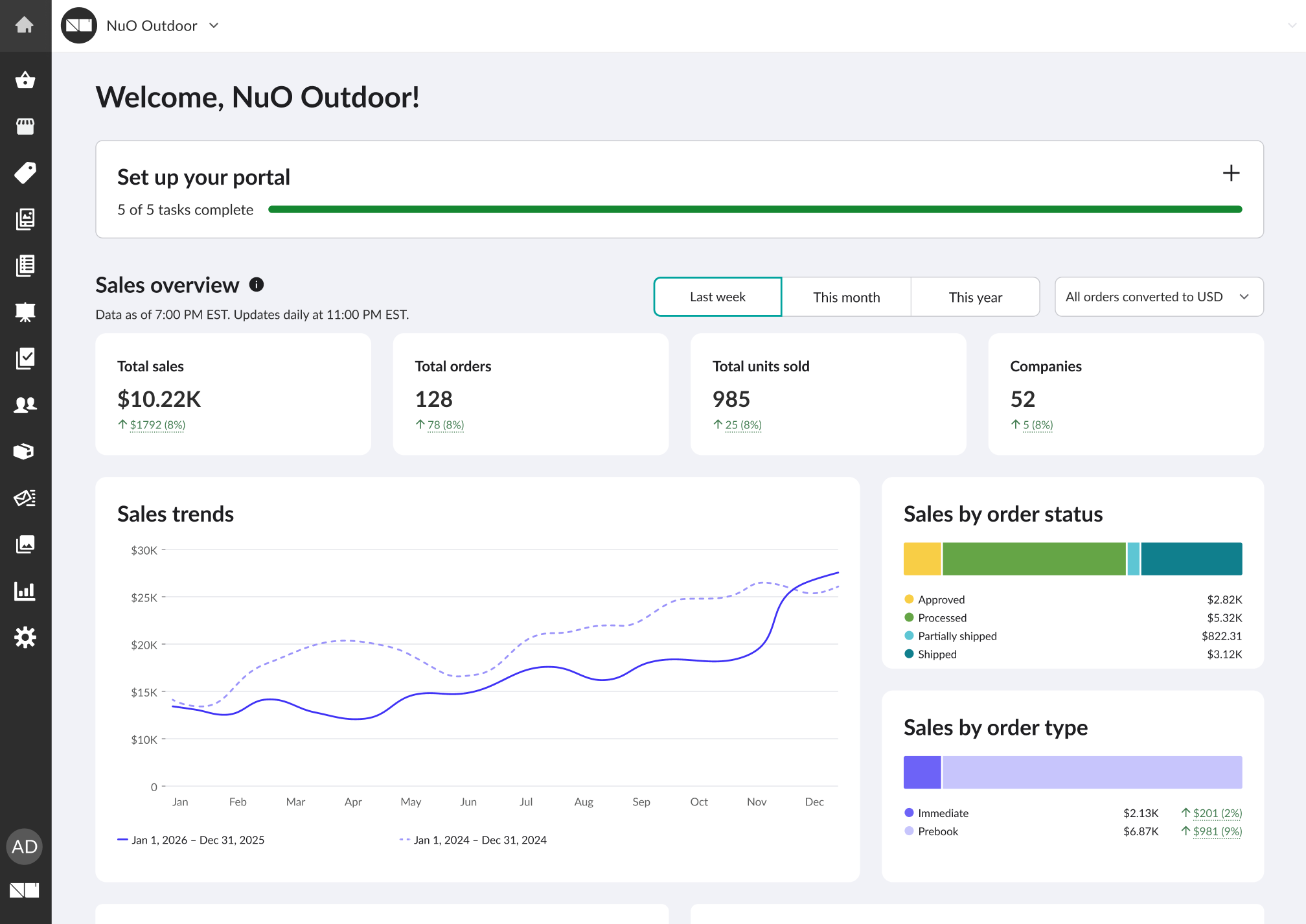 Image of the brand dashboard with sales charts.