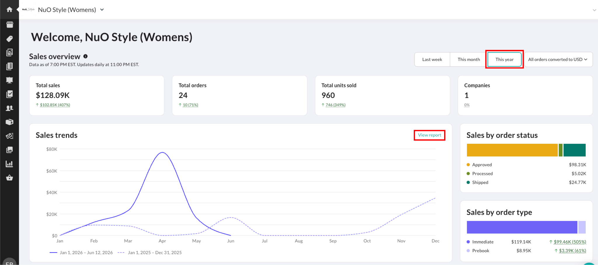 Image of the Sales trends chart with the View report link.