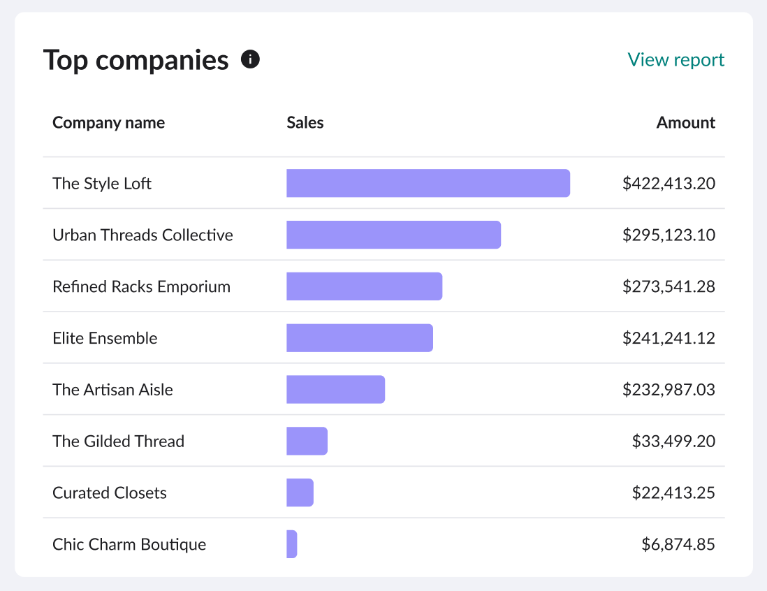 Image of Top companies.