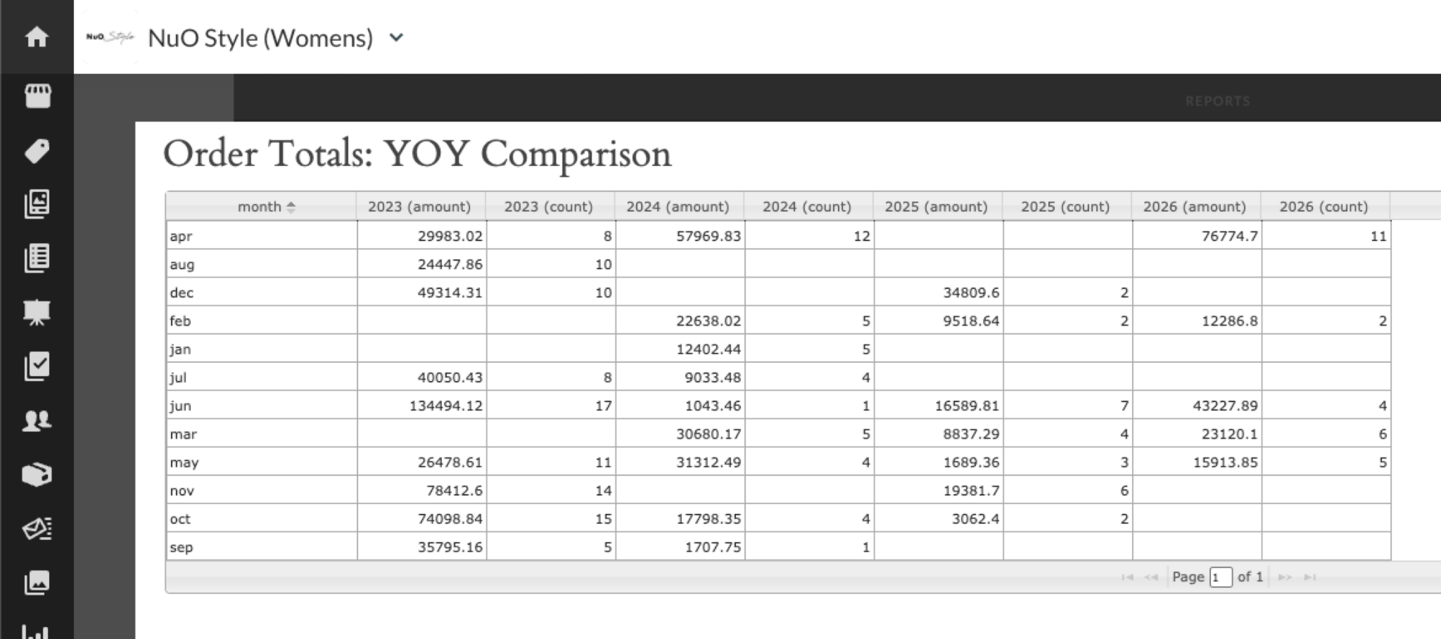 Image of example report results.