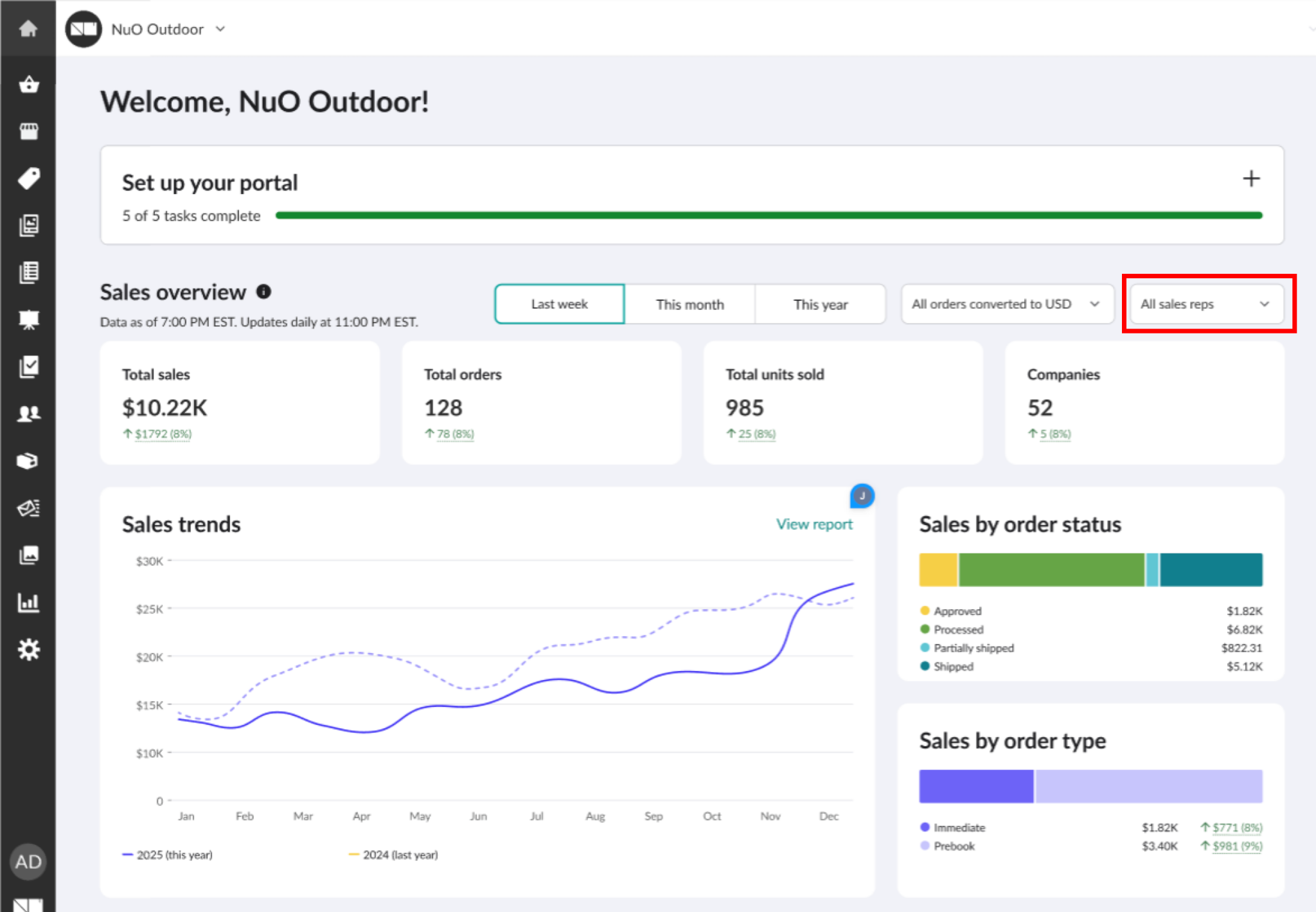 Image of Sales overview with All sales reps dropdown highlighted.
