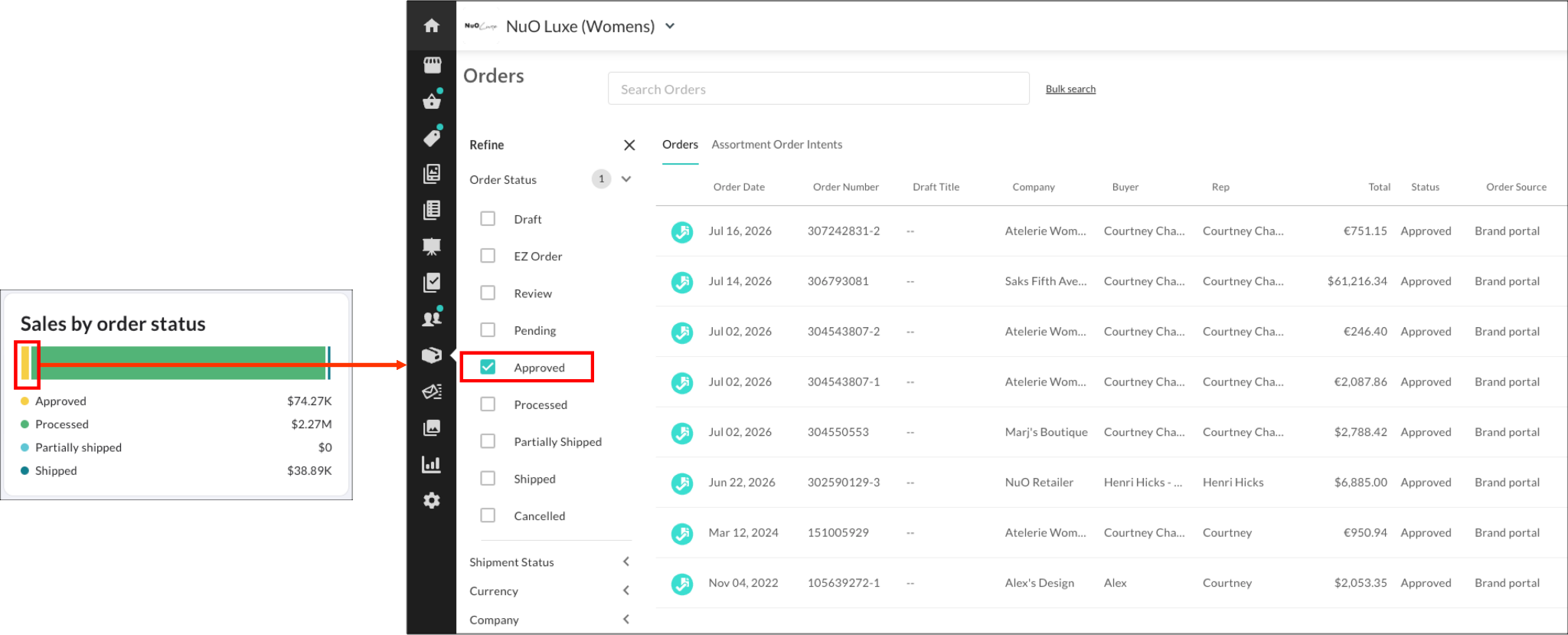 Image of Sales by order status option selecting and the filtered Orders page.
