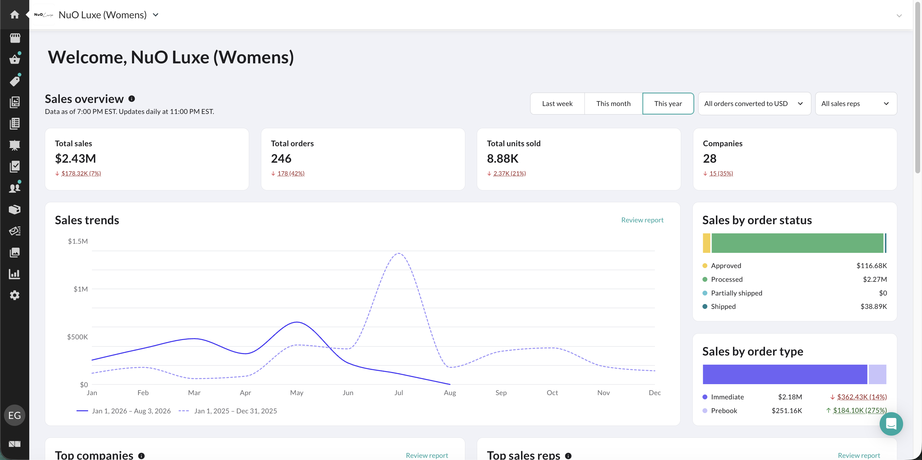 Image of the brand dashboard with sales charts.
