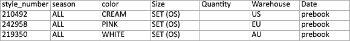 Image of spreadsheet with prebook inventory.