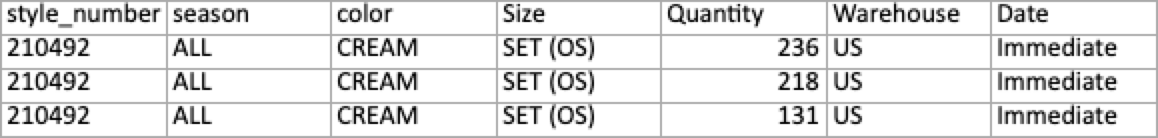 Image of inventory data file.