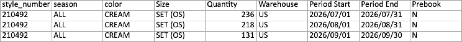 Image of inventory data with period start, period end, and prebook.