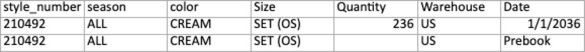 Image of spreadsheet with fixed inventory.