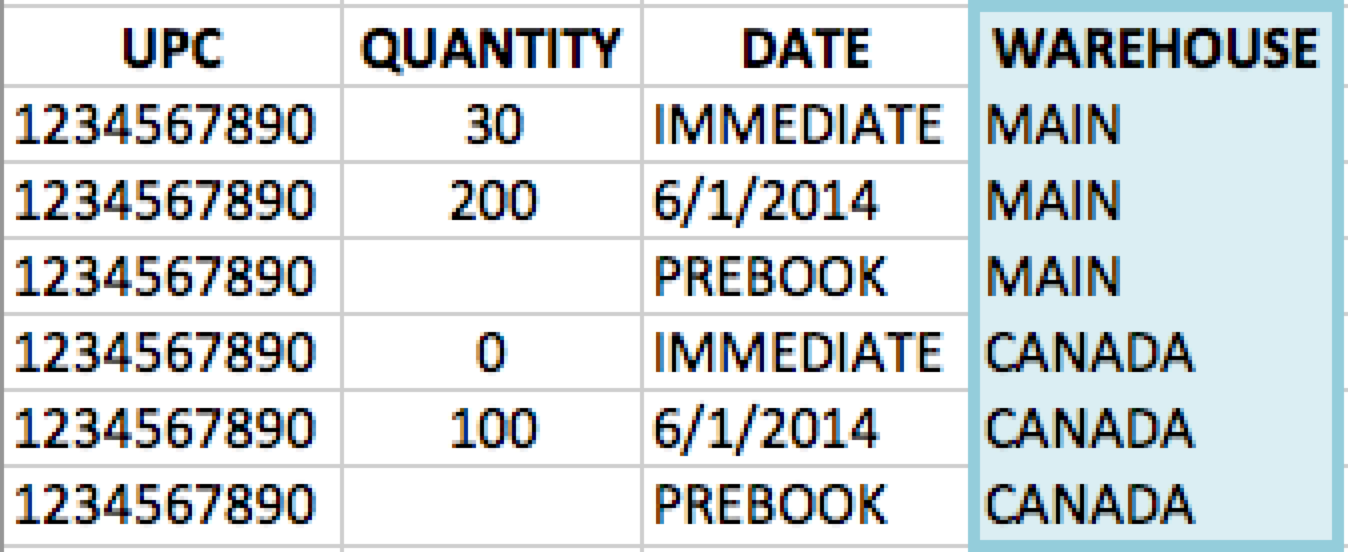 Inventory Data spreadsheet and the Warehouse column.
